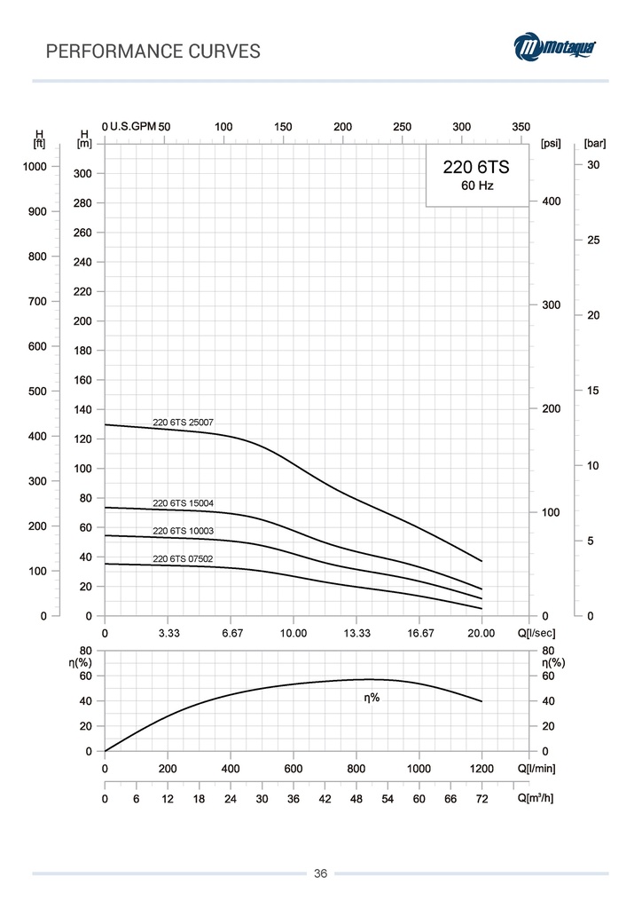 CUERPO SUMERGIBLE MOTAQUA  6" SERIE MTS MOD. 2206TS25007  220GPM  25,00HP 07ET 3"NPT NEMA6