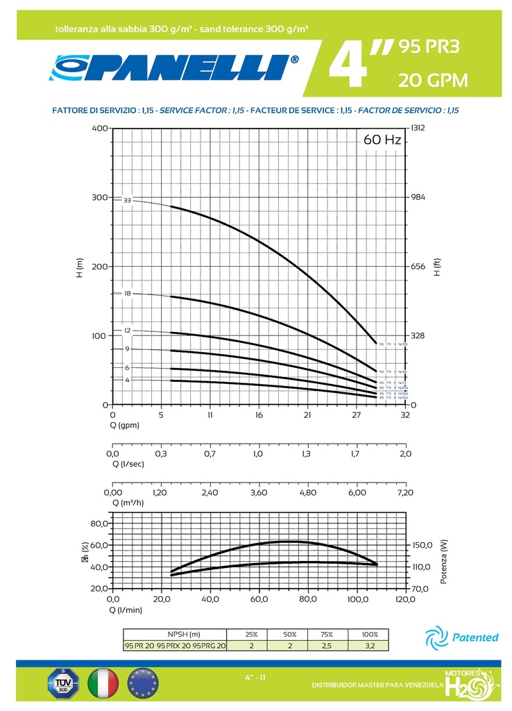 CUERPO SUMERGIBLE PANELLI  4"  SERIE PR MOD.  95PR2006   20GPM   1,00HP 06ET 1-1/4"NPT NEMA4