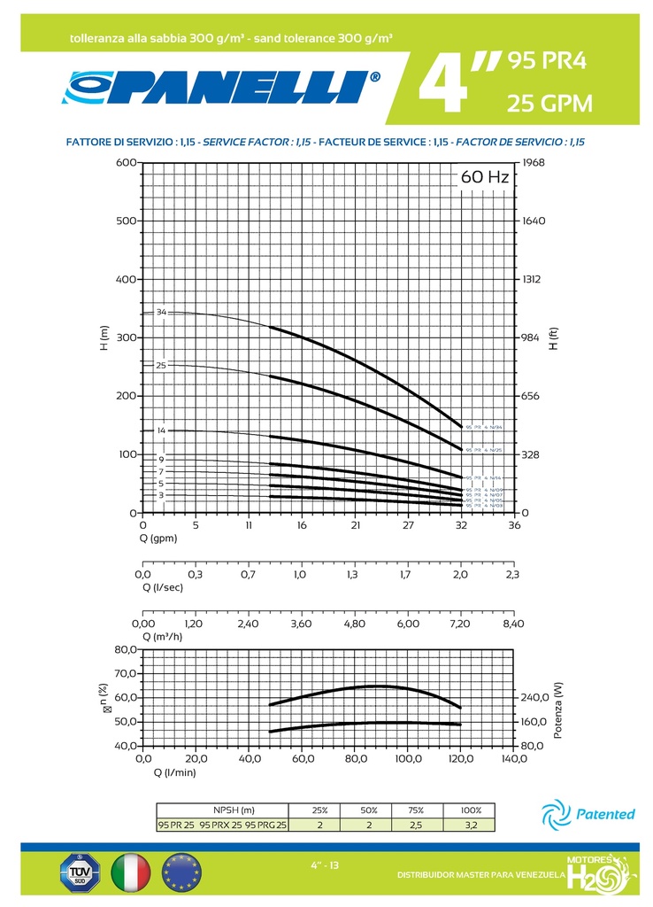 CUERPO SUMERGIBLE PANELLI  4"  SERIE PR MOD.  95PR2525   25GPM   5,50HP 25ET 1-1/4"NPT NEMA4
