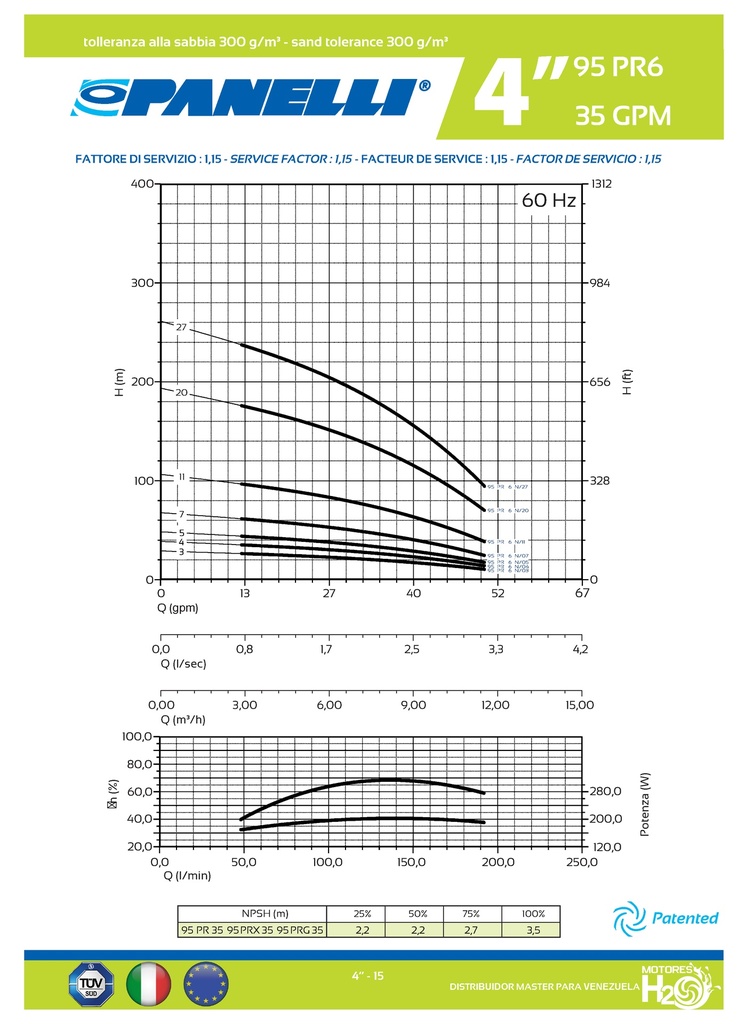 CUERPO SUMERGIBLE PANELLI  4"  SERIE PR MOD.  95PR3505   35GPM   1,50HP 05ET 2"NPT NEMA4