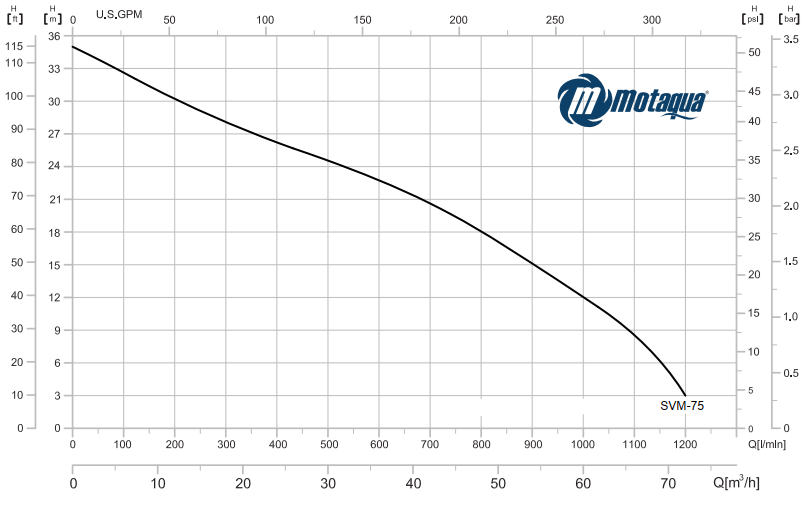 CURVA CARACTERISTICA 2T-180-SVM-75