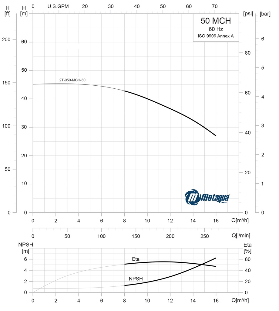CURVA CARACTERISTICA 2T-050-MCH-30