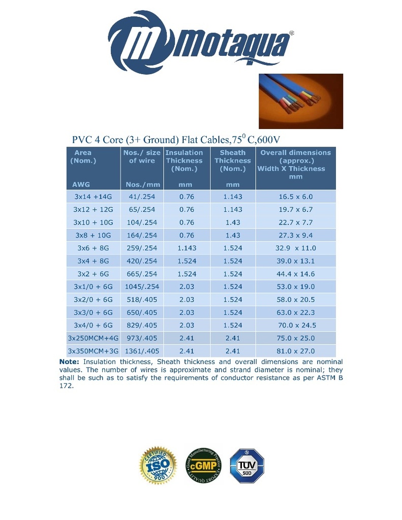 CABLE SUMERGIBLE PLANO MOTAQUA AWG 600V 75C PVC/PVC SERIE MAE MOD. 4X1/0 (3X1/0+6)