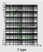 BREAKER TERMOMAGNETICO 3P MARCA MAXGE SERIE EPB-63M/1 MOD. 16A