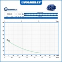 BOMBA MONOBLOCK PERIFERICA PANELLI PSP 50  0,50HP/110V/1PH/60HZ 1" NPT