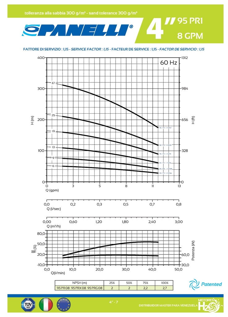 CUERPO SUMERGIBLE PANELLI  4"  SERIE PR MOD.  95PR0809    8GPM   0,75HP 09ET 1-1/4"NPT NEMA4