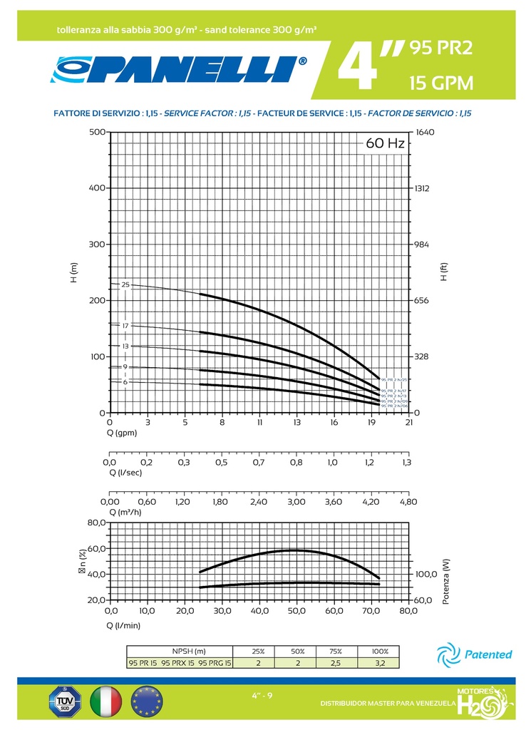 CUERPO SUMERGIBLE PANELLI  4"  SERIE PR MOD.  95PR1525   15GPM   3,00HP 25ET 1-1/4"NPT NEMA4