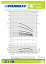 CUERPO SUMERGIBLE PANELLI  4"  SERIE PR MOD.  95PR2525   25GPM   5,50HP 25ET 1-1/4"NPT NEMA4