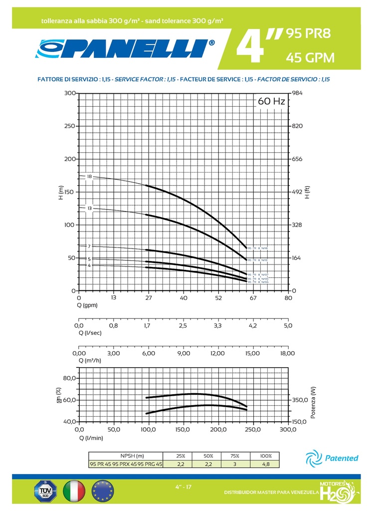 CUERPO SUMERGIBLE PANELLI  4"  SERIE PR MOD.  95PR4513   45GPM   5,50HP 13ET 2"NPT NEMA4
