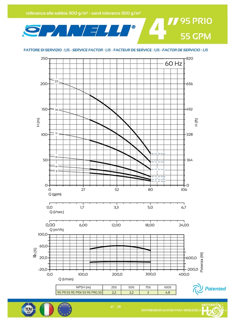 CUERPO SUMERGIBLE PANELLI  4"  SERIE PR MOD.  95PR5522   55GPM  10,00HP 22ET 2"NPT NEMA4