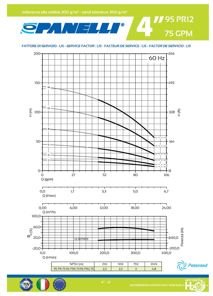 CUERPO SUMERGIBLE PANELLI  4"  SERIE PR MOD.  95PR7508   75GPM   5,50HP 08ET 2"NPT NEMA4