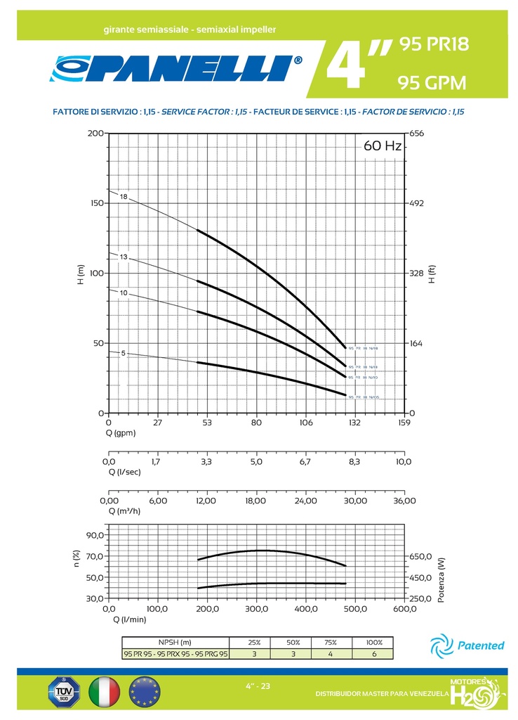 CUERPO SUMERGIBLE PANELLI  4"  SERIE PR MOD.  95PR9505   95GPM   3,00HP 05ET 2"NPT NEMA4