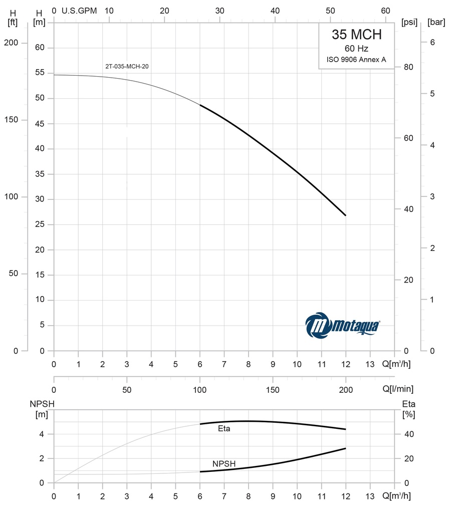 CURVA CARACTERISTICA 2T-035-MCH-20