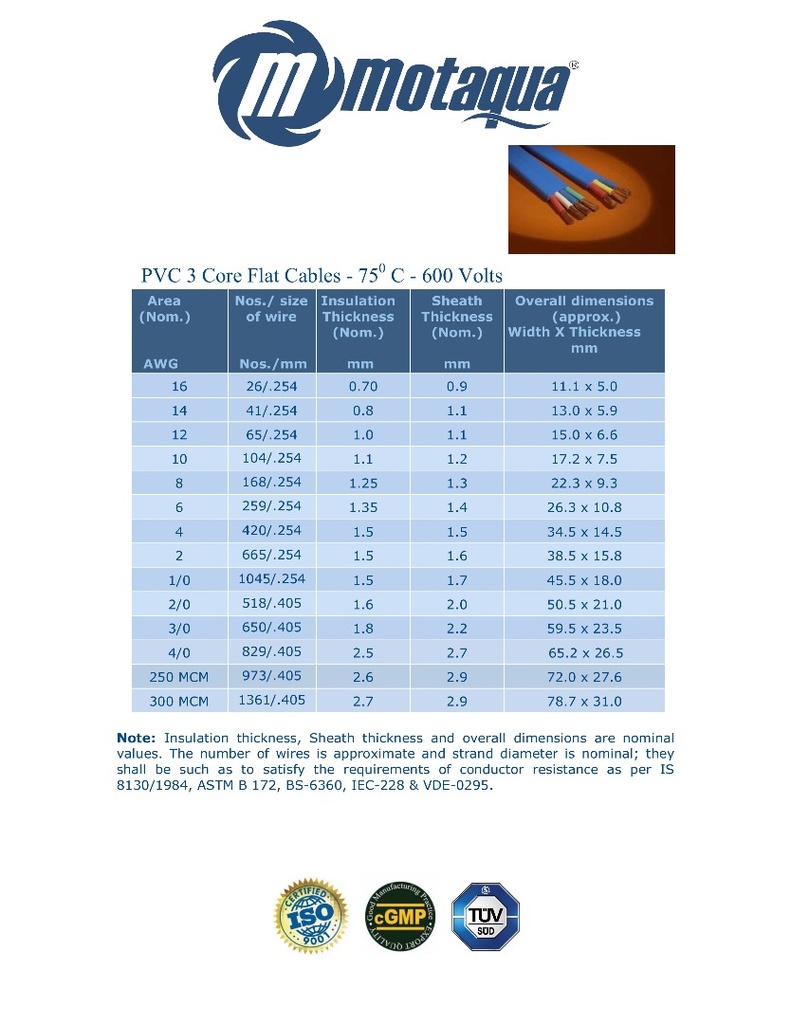 CABLE SUMERGIBLE PLANO PANELLI/MOTAQUA AWG 600V 75C PVC/PVC SERIE MAE MOD. 3x2