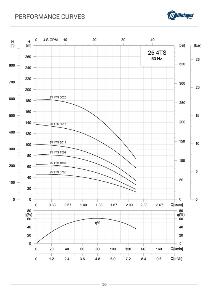 CUERPO SUMERGIBLE MOTAQUA  4" SERIE MTS MOD. 0254TS02011   25GPM   2,00HP 11ET 1-1/2"NPT NEMA4