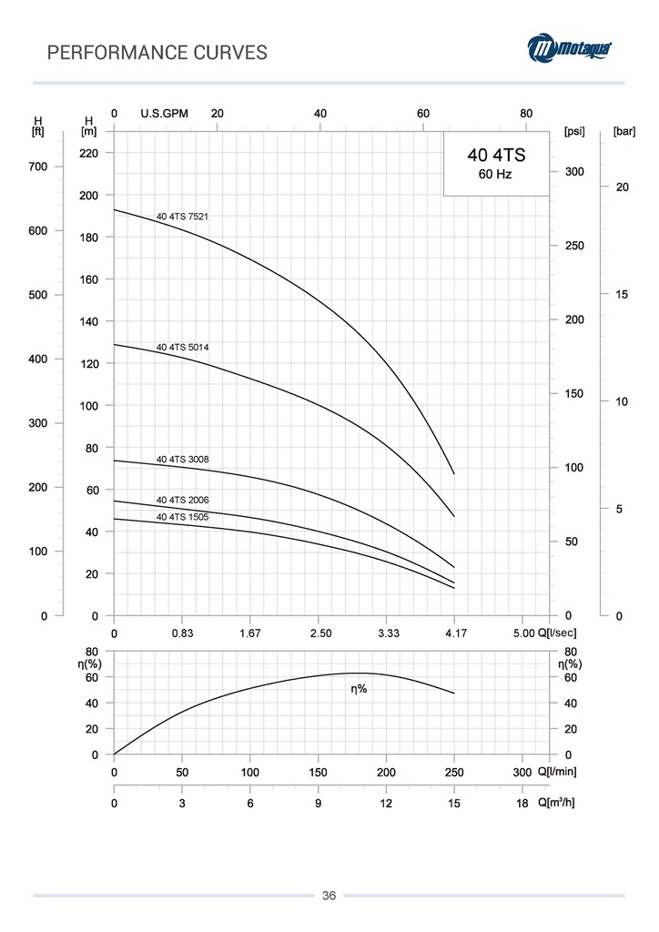 CUERPO SUMERGIBLE MOTAQUA  4" SERIE MTS MOD. 0404TS03008   40GPM   3,00HP 08ET 2"NPT NEMA4