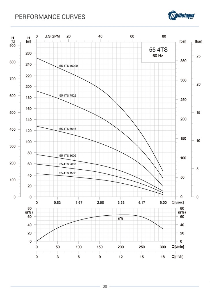 CUERPO SUMERGIBLE MOTAQUA  4" SERIE MTS MOD. 0554TS03009   55GPM   3,00HP 09ET 2"NPT NEMA4