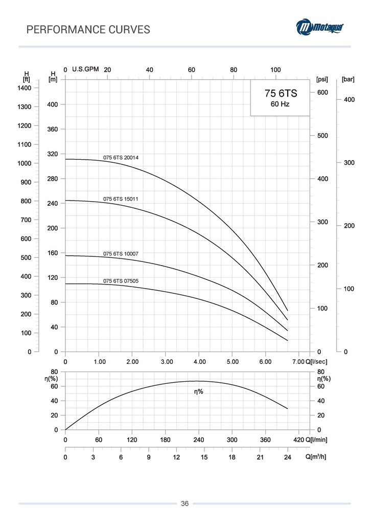 CUERPO SUMERGIBLE MOTAQUA  6" SERIE MTS MOD. 1356TS07503  135GPM   7,50HP 03ET 3"NPT NEMA6